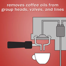 Load image into Gallery viewer, Urnex | Cafiza E31 Espresso Machine Cleaning Tablets
