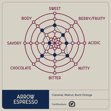 Load image into Gallery viewer, Coffee Beans | Arrow Espresso Coffee - 2 LB