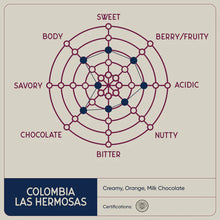 Load image into Gallery viewer, Reunion Island | Colombia Las Hermosas Coffee - Portion Pack - 24 x 2.5 oz
